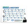 Unpacking Israeli History Timeline Poster Print